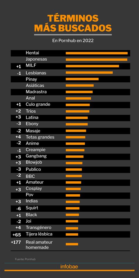 porhub de lesbianas